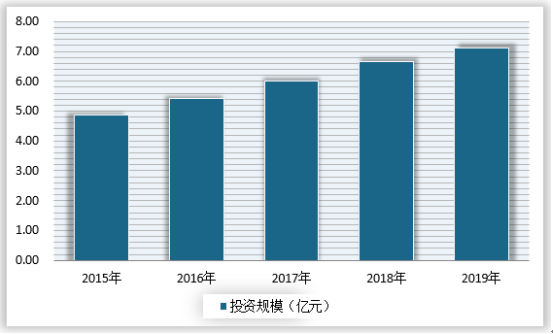 2020年中国应用分发市场分析报告-市场竞争现状与发展前景评估